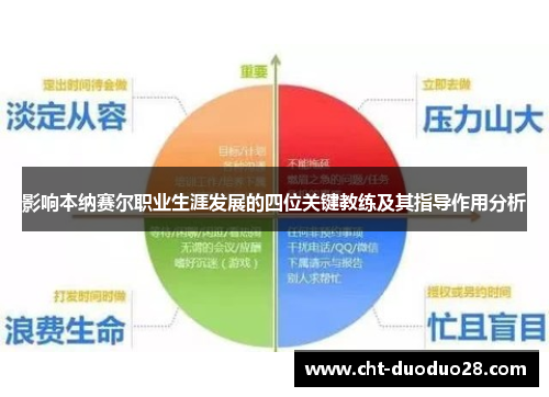 影响本纳赛尔职业生涯发展的四位关键教练及其指导作用分析