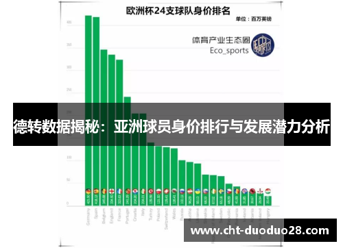 德转数据揭秘：亚洲球员身价排行与发展潜力分析