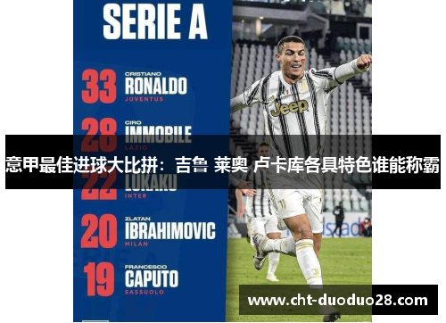 意甲最佳进球大比拼:吉鲁 莱奥 卢卡库各具特色谁能称霸 意甲最佳进球大比拼:吉鲁 莱奥 卢卡库各具特色谁能称霸