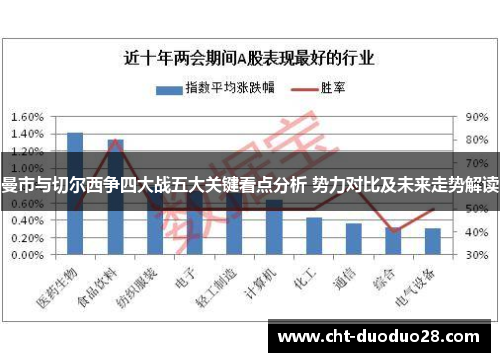 曼市与切尔西争四大战五大关键看点分析 势力对比及未来走势解读