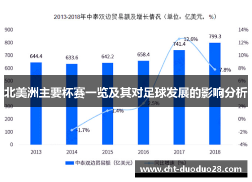 北美洲主要杯赛一览及其对足球发展的影响分析 北美洲主要杯赛一览及其对足球发展的影响分析