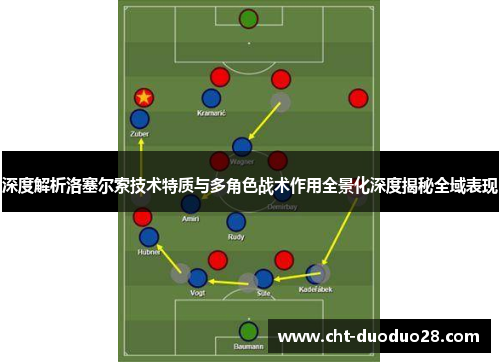 深度解析洛塞尔索技术特质与多角色战术作用全景化深度揭秘全域表现 深度解析洛塞尔索技术特质与多角色战术作用全景化深度揭秘全域表现