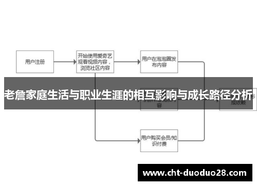 老詹家庭生活与职业生涯的相互影响与成长路径分析