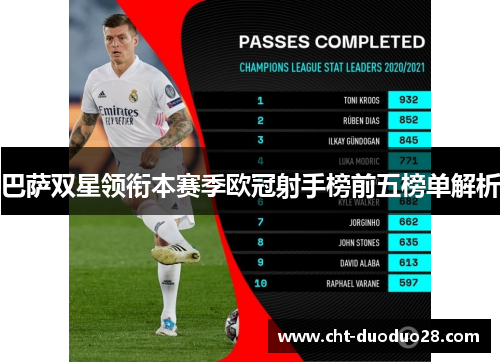 巴萨双星领衔本赛季欧冠射手榜前五榜单解析