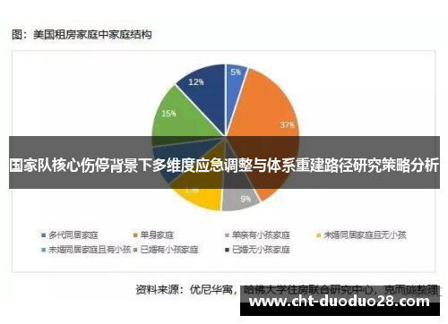 国家队核心伤停背景下多维度应急调整与体系重建路径研究策略分析