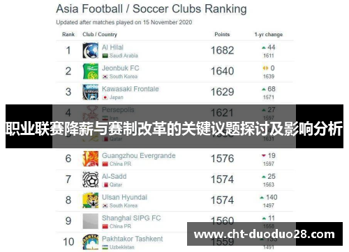 职业联赛降薪与赛制改革的关键议题探讨及影响分析