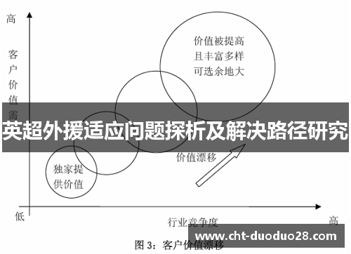 英超外援适应问题探析及解决路径研究