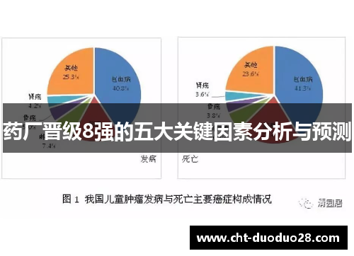 药厂晋级8强的五大关键因素分析与预测