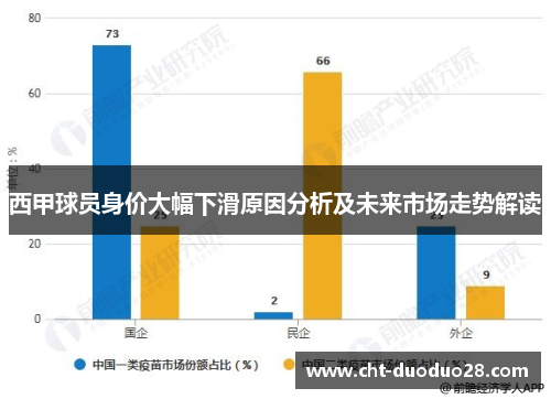 西甲球员身价大幅下滑原因分析及未来市场走势解读