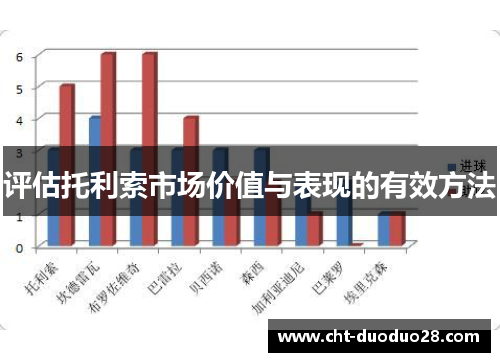 评估托利索市场价值与表现的有效方法