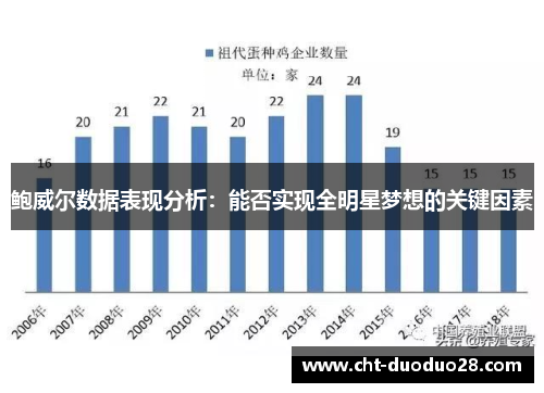 鲍威尔数据表现分析：能否实现全明星梦想的关键因素